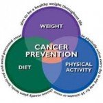 Prevent Colon Cancer