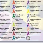 Cancer Colours